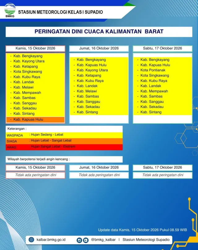 BMKG Peringatkan Potensi Hujan Lebat di Kalbar, Kayong Utara Masuk Daftar Waspada